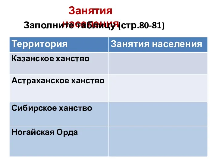 Занятия населения Заполните таблицу (стр.80-81)