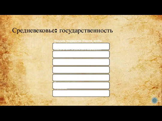 Средневековье: государственность Ведущие государства (Европа, арабы, Византия) являются синтезными, сочетают наследие