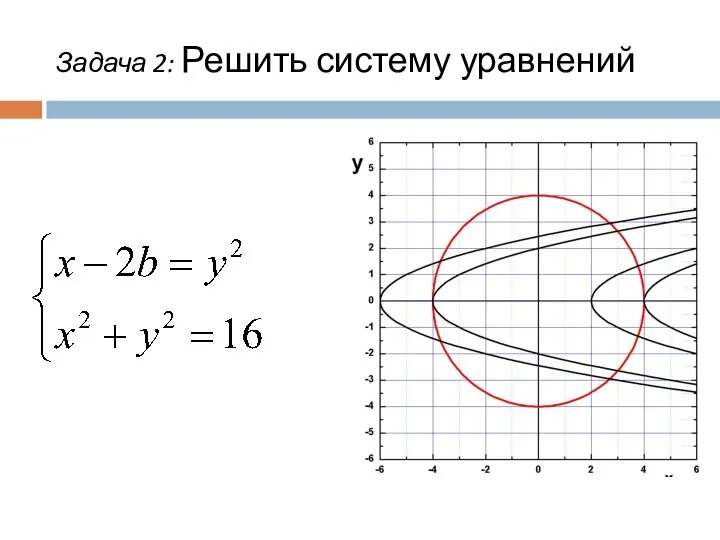 Задача 2: Решить систему уравнений