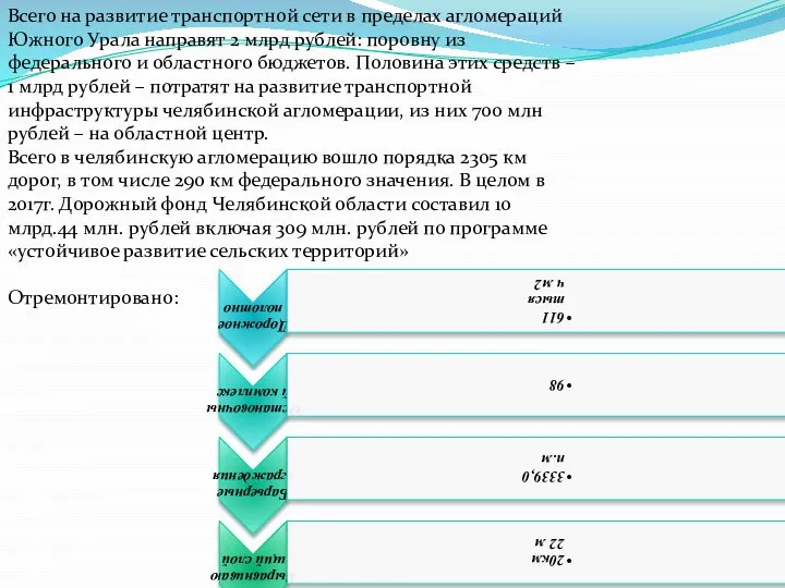 Всего на развитие транспортной сети в пределах агломераций Южного Урала направят