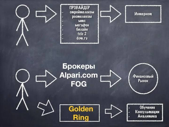 Брокеры Alpari.com FOG Golden Ring