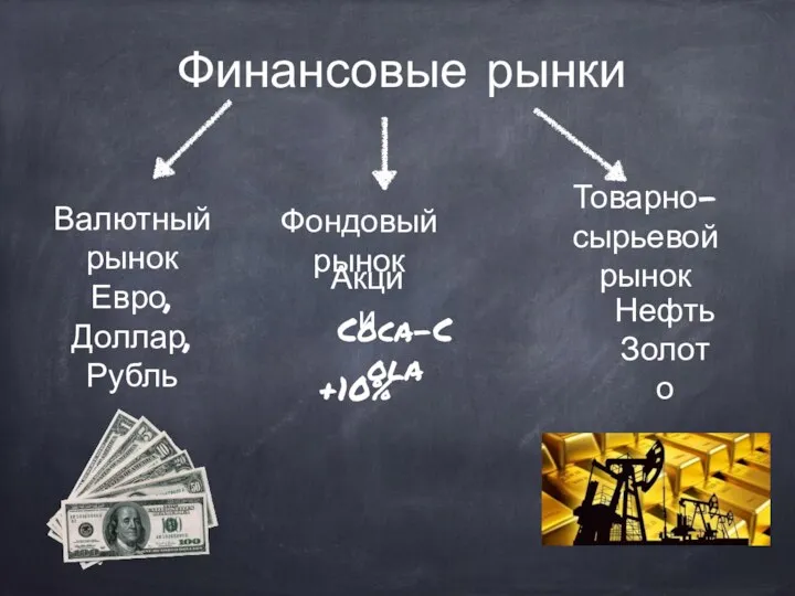 Финансовые рынки Валютный рынок Фондовый рынок Товарно-сырьевой рынок Акции Нефть Золото Coca-Cola +10% Евро, Доллар, Рубль