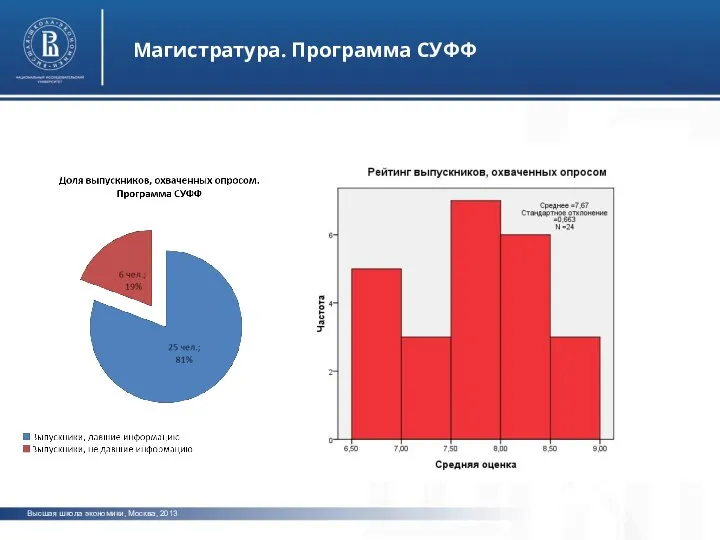 Высшая школа экономики, Москва, 2013 Магистратура. Программа СУФФ фото фото фото