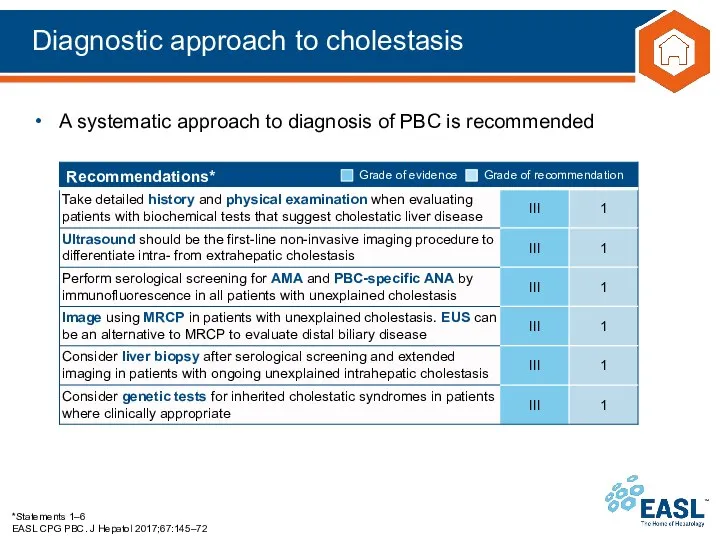 Diagnostic approach to cholestasis *Statements 1–6 EASL CPG PBC. J Hepatol