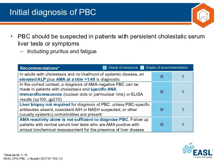 Initial diagnosis of PBC *Statements 7–10 EASL CPG PBC. J Hepatol