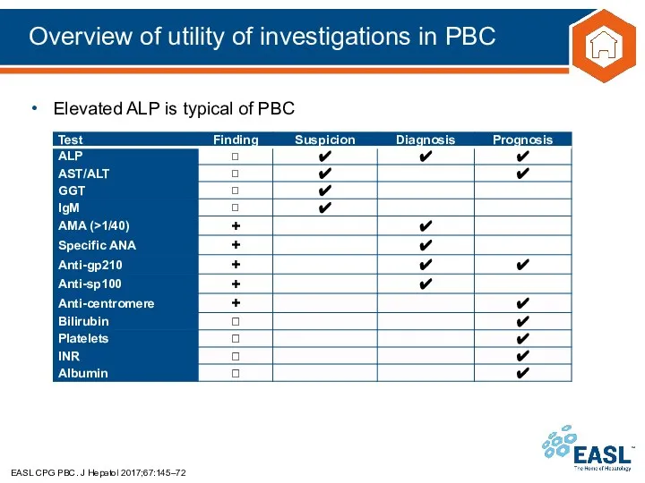 Overview of utility of investigations in PBC EASL CPG PBC. J