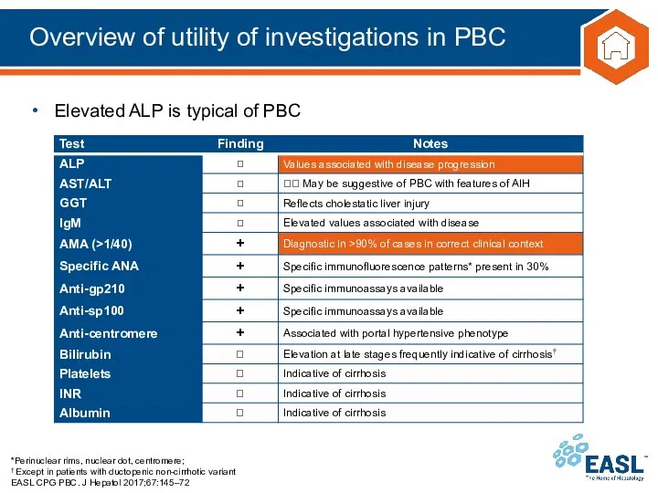 Overview of utility of investigations in PBC *Perinuclear rims, nuclear dot,