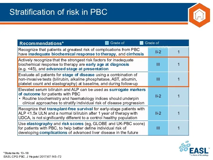 Stratification of risk in PBC *Statements 13–18 EASL CPG PBC. J Hepatol 2017;67:145–72