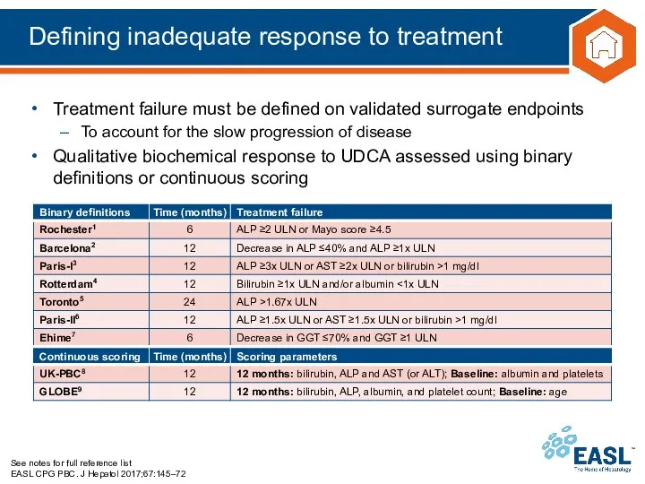 Defining inadequate response to treatment See notes for full reference list