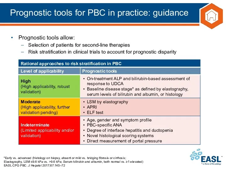 Prognostic tools for PBC in practice: guidance *Early vs. advanced (histology