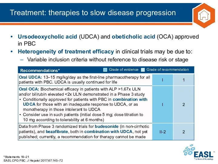 Treatment: therapies to slow disease progression *Statements 19–21 EASL CPG PBC.