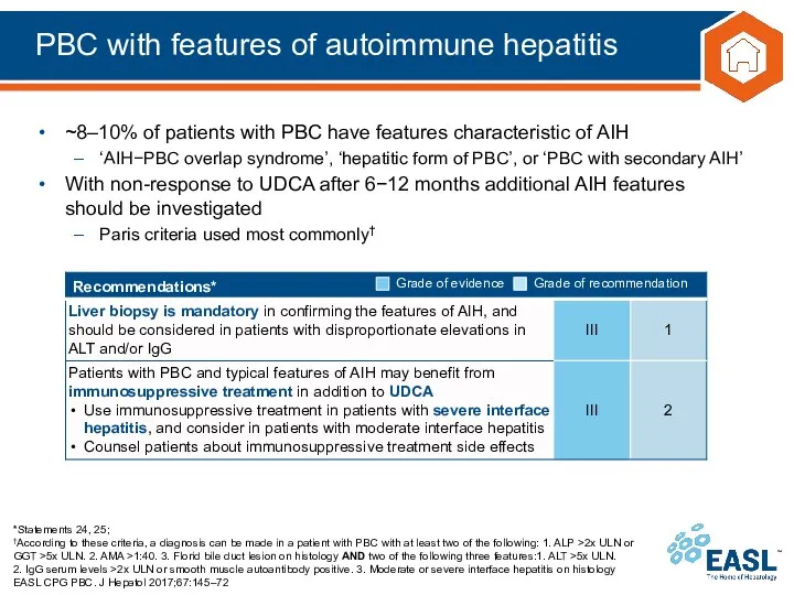 PBC with features of autoimmune hepatitis *Statements 24, 25; †According to