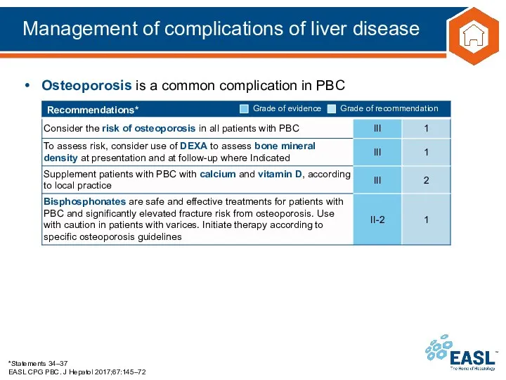 Management of complications of liver disease *Statements 34–37 EASL CPG PBC.