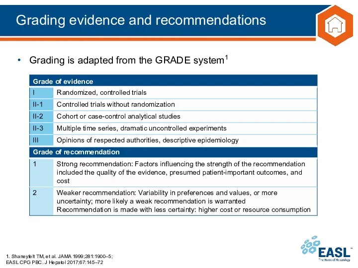 Grading evidence and recommendations 1. Shaneyfelt TM, et al. JAMA 1999;281:1900–5;