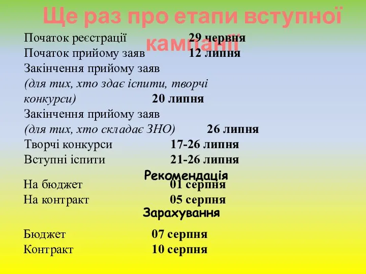 Ще раз про етапи вступної кампанії Початок реєстрації 29 червня Початок