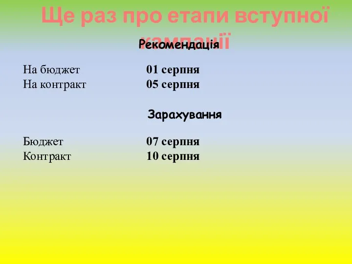 Ще раз про етапи вступної кампанії На бюджет 01 серпня На