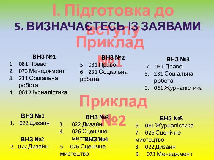 І. Підготовка до вступу 5. ВИЗНАЧАЄТЕСЬ ІЗ ЗАЯВАМИ Приклад №1 ВНЗ