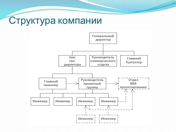 Структура компании