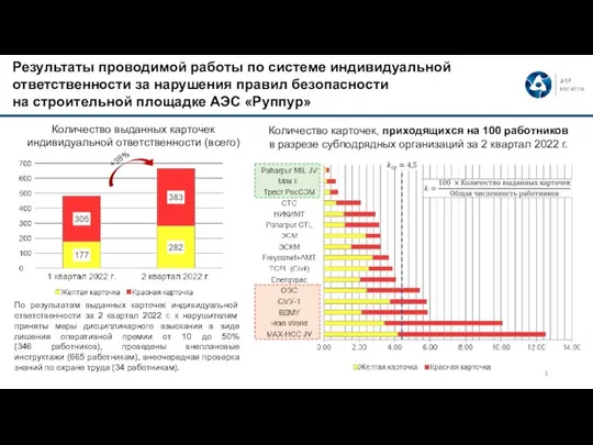 Результаты проводимой работы по системе индивидуальной ответственности за нарушения правил безопасности