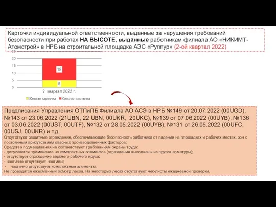 Предписания Управления ОТПиПБ Филиала АО АСЭ в НРБ №149 от 20.07.2022