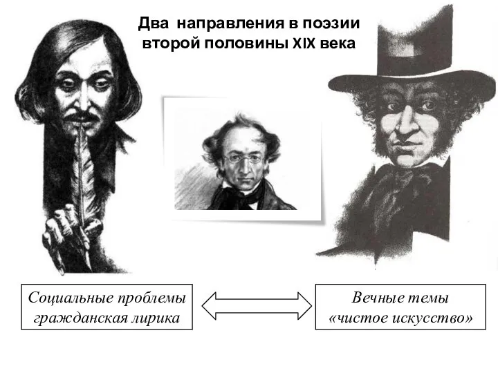 Два направления в поэзии второй половины XIX века Вечные темы «чистое искусство» Социальные проблемы гражданская лирика