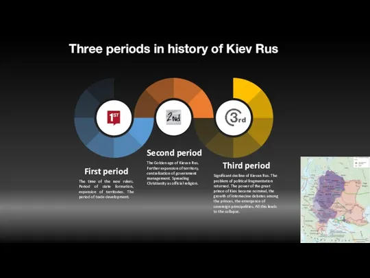 Three periods in history of Kiev Rus rd