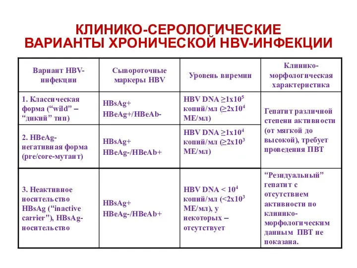 КЛИНИКО-СЕРОЛОГИЧЕСКИЕ ВАРИАНТЫ ХРОНИЧЕСКОЙ HBV-ИНФЕКЦИИ