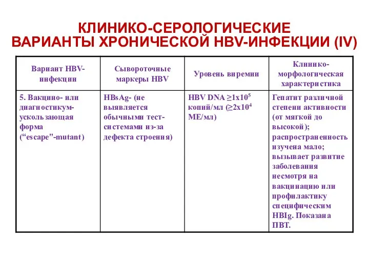 КЛИНИКО-СЕРОЛОГИЧЕСКИЕ ВАРИАНТЫ ХРОНИЧЕСКОЙ HBV-ИНФЕКЦИИ (IV)