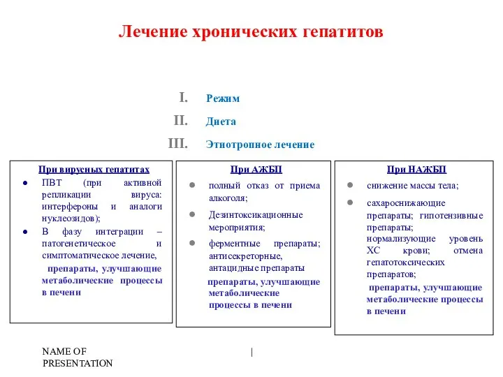 NAME OF PRESENTATION | Лечение хронических гепатитов При вирусных гепатитах ПВТ