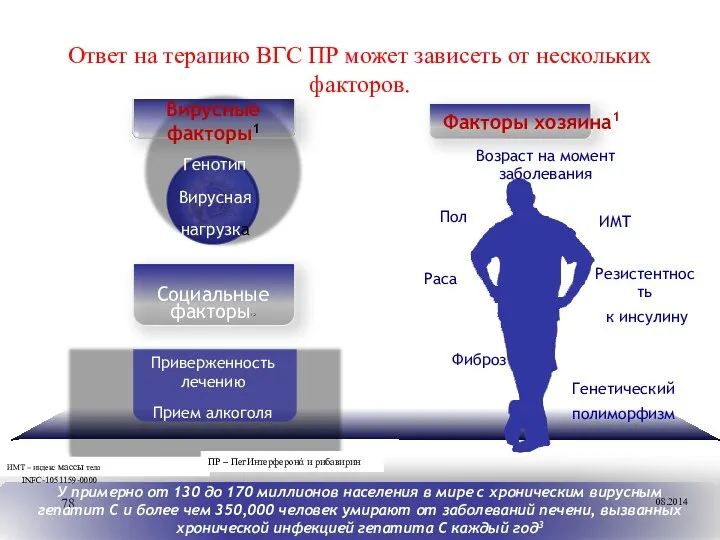 Ответ на терапию ВГС ПР может зависеть от нескольких факторов. BMI