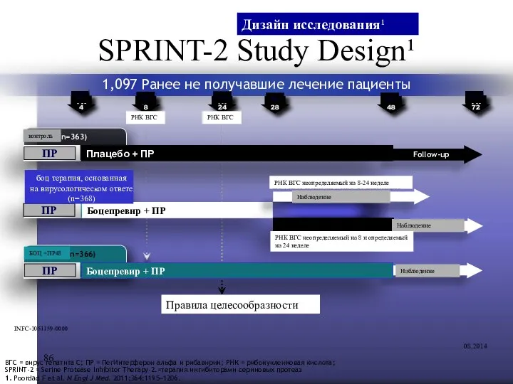 SPRINT-2 Study Design¹ ВГС = вирус гепатита С; ПР = ПегИнтерферон