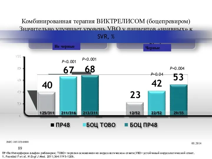 Комбинированная терапия ВИКТРЕЛИСОМ (боцепревиром) Значительно улучшает уровень УВО у пациентов «наивных»