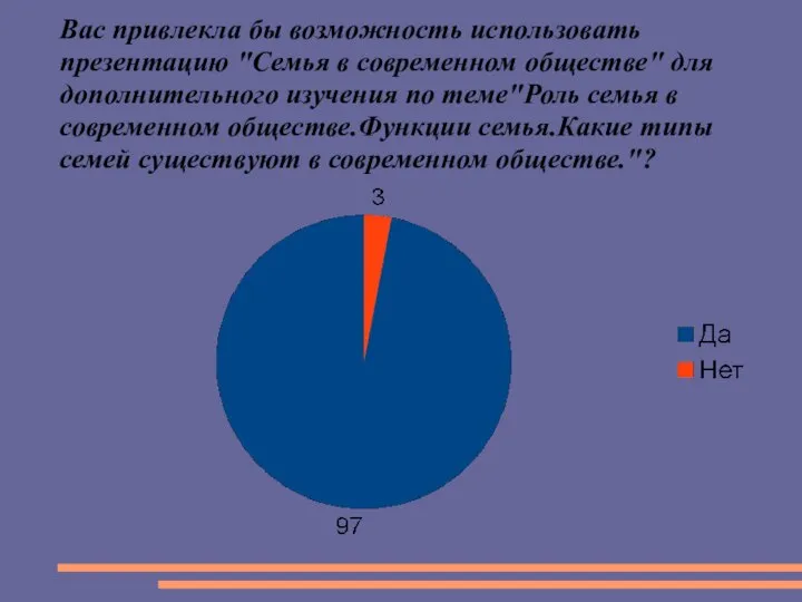 Вас привлекла бы возможность использовать презентацию "Семья в современном обществе" для