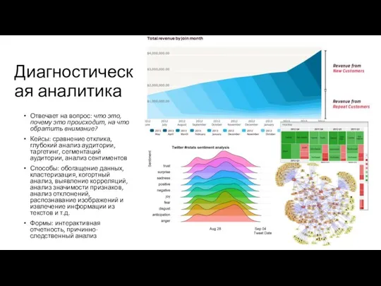 Диагностическая аналитика Отвечает на вопрос: что это, почему это происходит, на