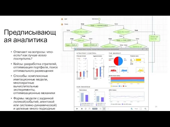 Предписывающая аналитика Отвечает на вопросы: что-если? как лучше всего поступить? Кейсы: