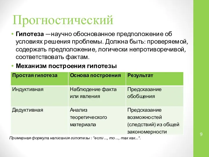 Прогностический Гипотеза —научно обоснованное предположение об условиях решения проблемы. Должна быть: