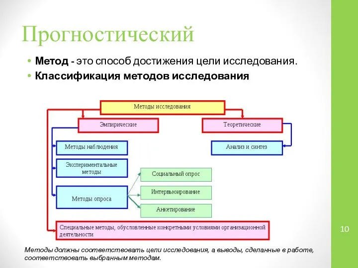 Прогностический Метод - это способ достижения цели исследования. Классификация методов исследования