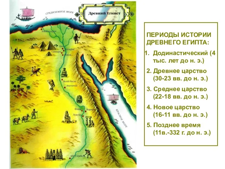 ПЕРИОДЫ ИСТОРИИ ДРЕВНЕГО ЕГИПТА: Додинастический (4 тыс. лет до н. э.)