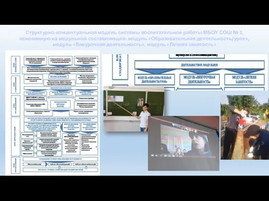 Структурно-концептуальная модель системы воспитательной работы МБОУ СОШ № 2, основанную на