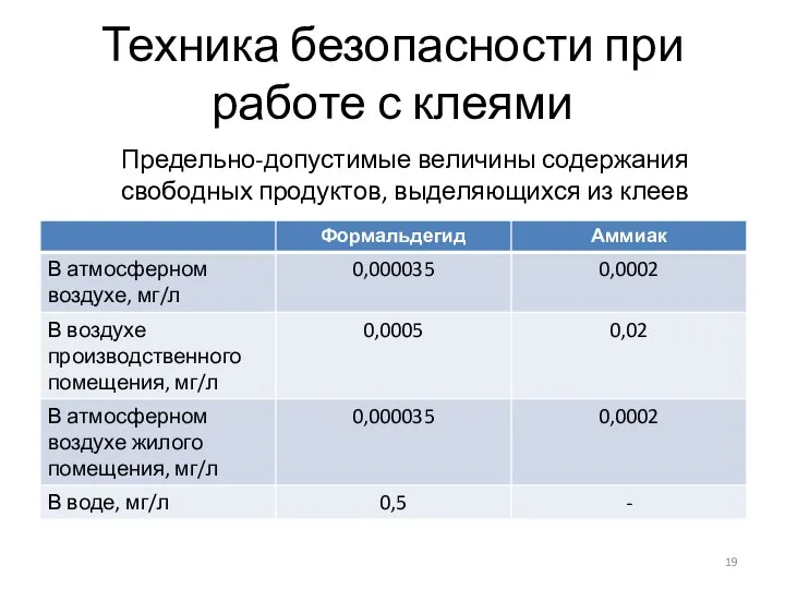 Техника безопасности при работе с клеями Предельно-допустимые величины содержания свободных продуктов, выделяющихся из клеев