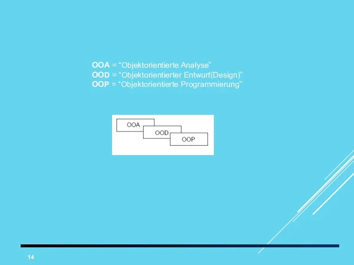 OOA = “Objektorientierte Analyse” OOD = “Objektorientierter Entwurf(Design)” OOP = “Objektorientierte Programmierung”