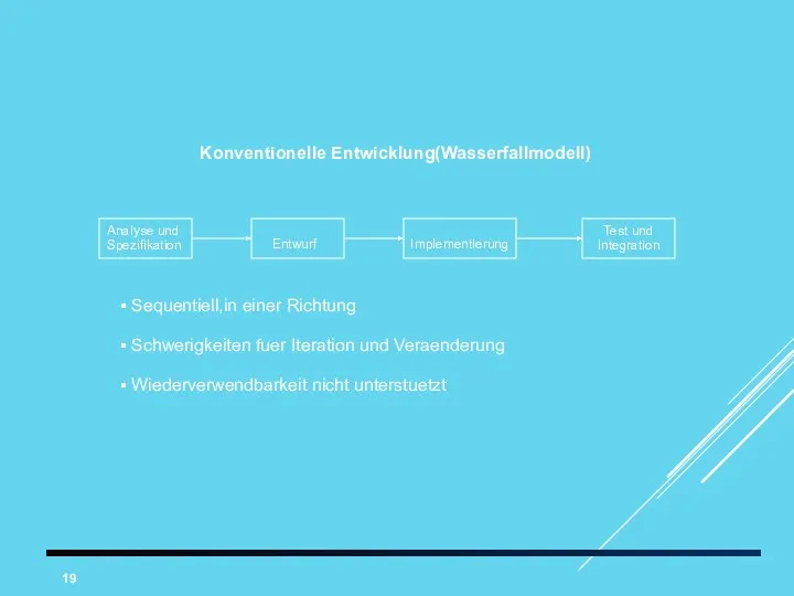 Konventionelle Entwicklung(Wasserfallmodell) Analyse und Spezifikation Entwurf Implementierung Test und Integration Sequentiell,in