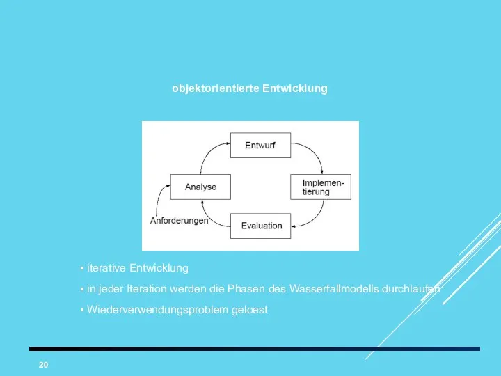 objektorientierte Entwicklung iterative Entwicklung in jeder Iteration werden die Phasen des Wasserfallmodells durchlaufen Wiederverwendungsproblem geloest