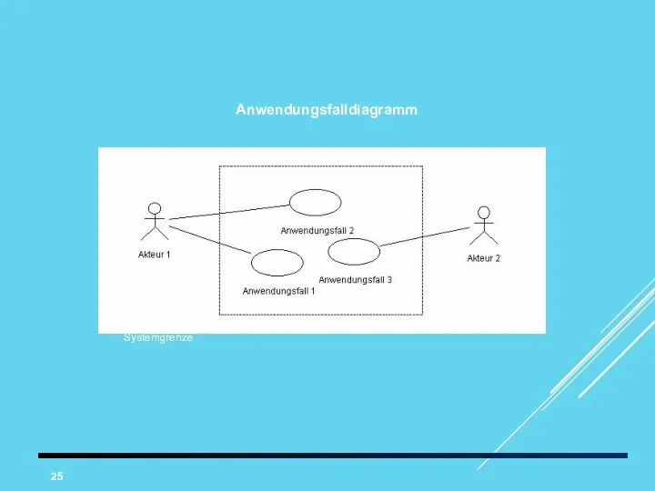 Anwendungsfalldiagramm Systemgrenze