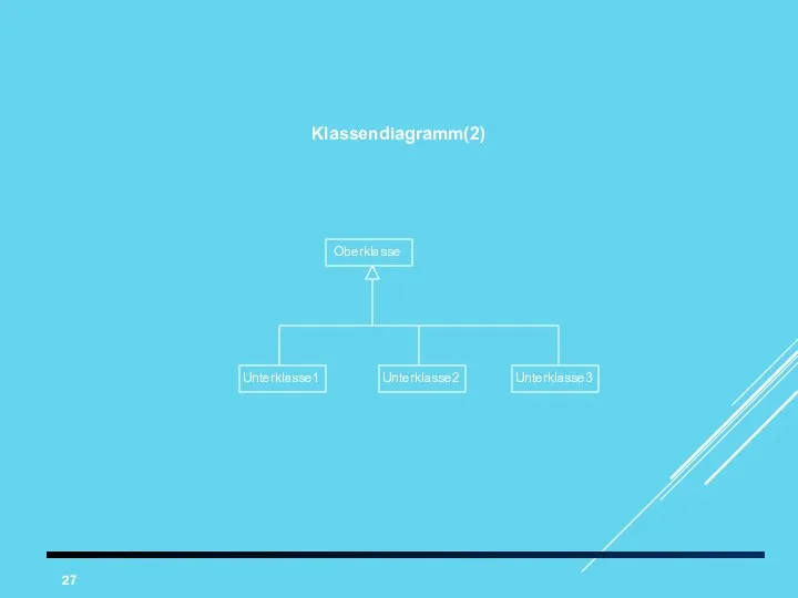 Klassendiagramm(2) Oberklasse Unterklasse1 Unterklasse2 Unterklasse3