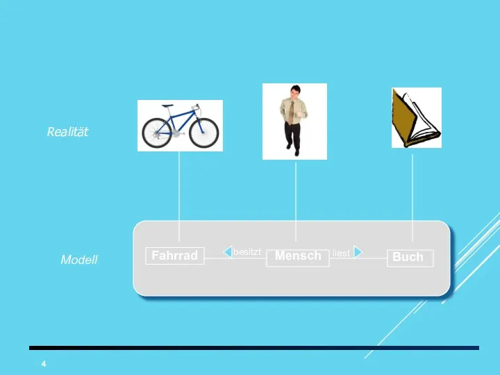 Fahrrad Mensch Buch Realität Modell besitzt liest