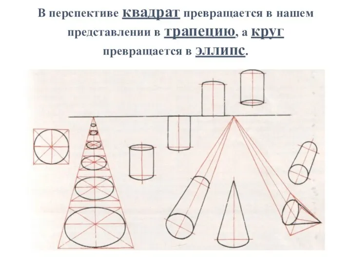 В перспективе квадрат превращается в нашем представлении в трапецию, а круг превращается в эллипс.