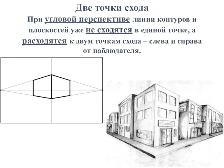 Две точки схода При угловой перспективе линии контуров и плоскостей уже