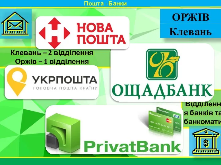 Відділення банків та банкомати Клевань – 2 відділення Оржів – 1