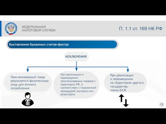 15 Выставление бумажных счетов-фактур ИСКЛЮЧЕНИЯ ФЕДЕРАЛЬНАЯ НАЛОГОВАЯ СЛУЖБА П. 1.1 ст.
